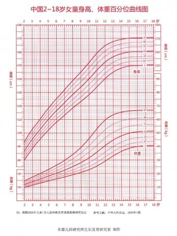 特色门诊 | 徐州一院儿科生长发育专病门诊——守护每一位孩子的身体健康
