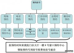 徐州市第一人民医院预约挂号流程