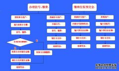 市一院首推银医通医保缴费系统  解决“三长一短”难题