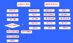 市一院首推银医通