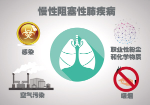 呼吸二科刘向群：慢阻肺发病率高 离我们“很近”
