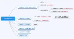 我院完成2019年徐州市科技计划项目申报工作