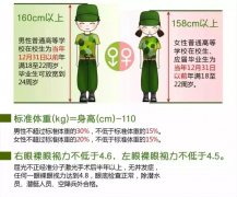 参军报国，“视”不可挡 --2020征兵视力过关近视手术正当时！