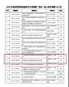 我院再获江苏省医院协会医院管理创新研究课题