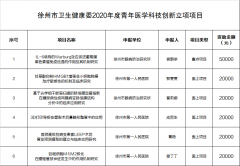 我院获批6项市卫健委2020年度青年医学科技创新课题