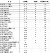 市一院2020年度《徐州卫生》发稿量再居第一