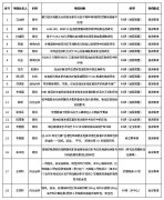 我院召开2021年2月伦理审查会