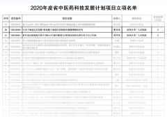 喜讯 ! 我院获批两项江苏省中医药管理局科研项目