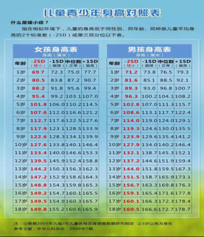 预告|关爱矮小，青春童行——7月2日，市一院儿科将举行义诊活动