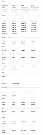 医联体合作单位