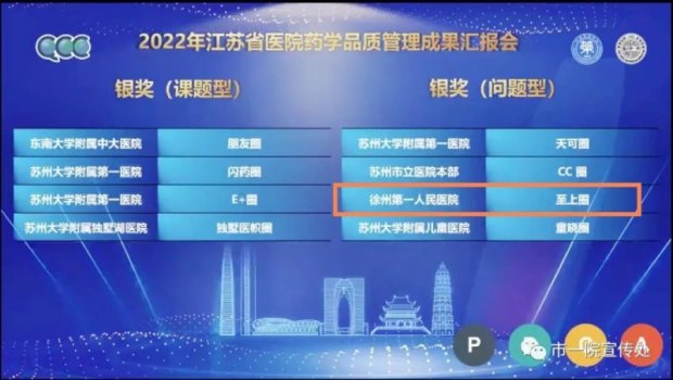 市一院药学部获2022江苏省医院药学品管圈银奖