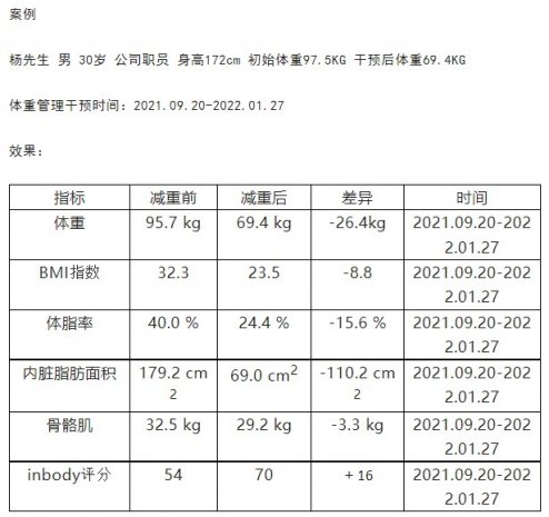 想要变瘦变美变健康？快来市一院营养门诊来一场“华美蜕变”吧