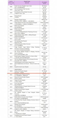 <strong>临床招募|徐州一院乳腺协作组正在招募HER2+晚期乳腺肿瘤患者</strong>