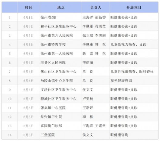 6.6爱眼日专栏 | 徐州市第一人民医院眼科开展全国爱眼日系列活动