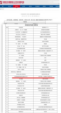祝贺！我院刘媛媛作品入围第八届健康中国微视频大赛
